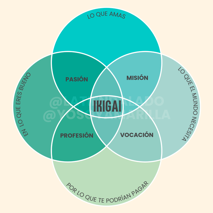 PDF Ikigai y Test de Talentos